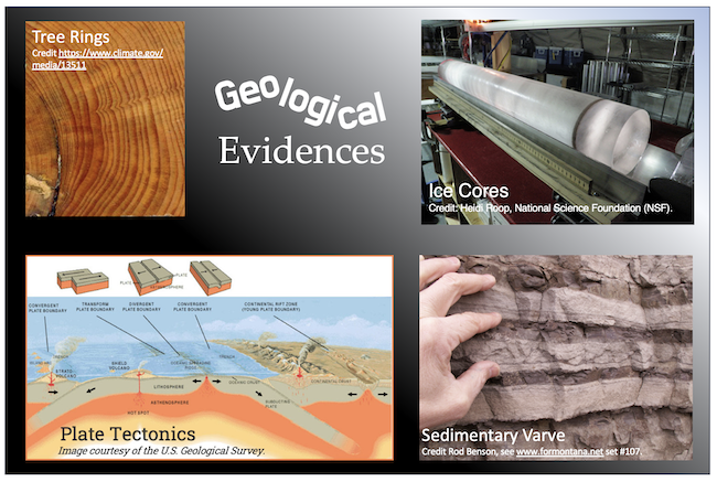 Geological Evidences of Ancient Earth